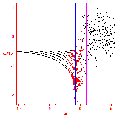 Peres lattice <J3>